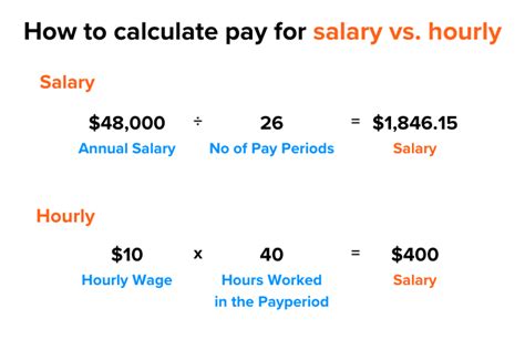 $10 per hour monthly salary|More.